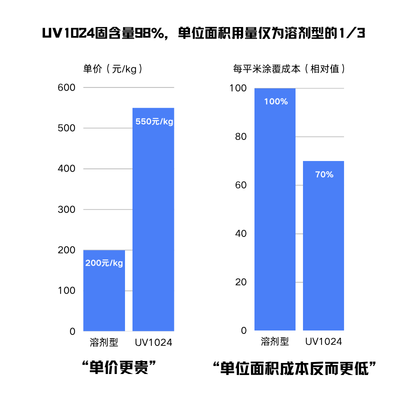 文章素材.png