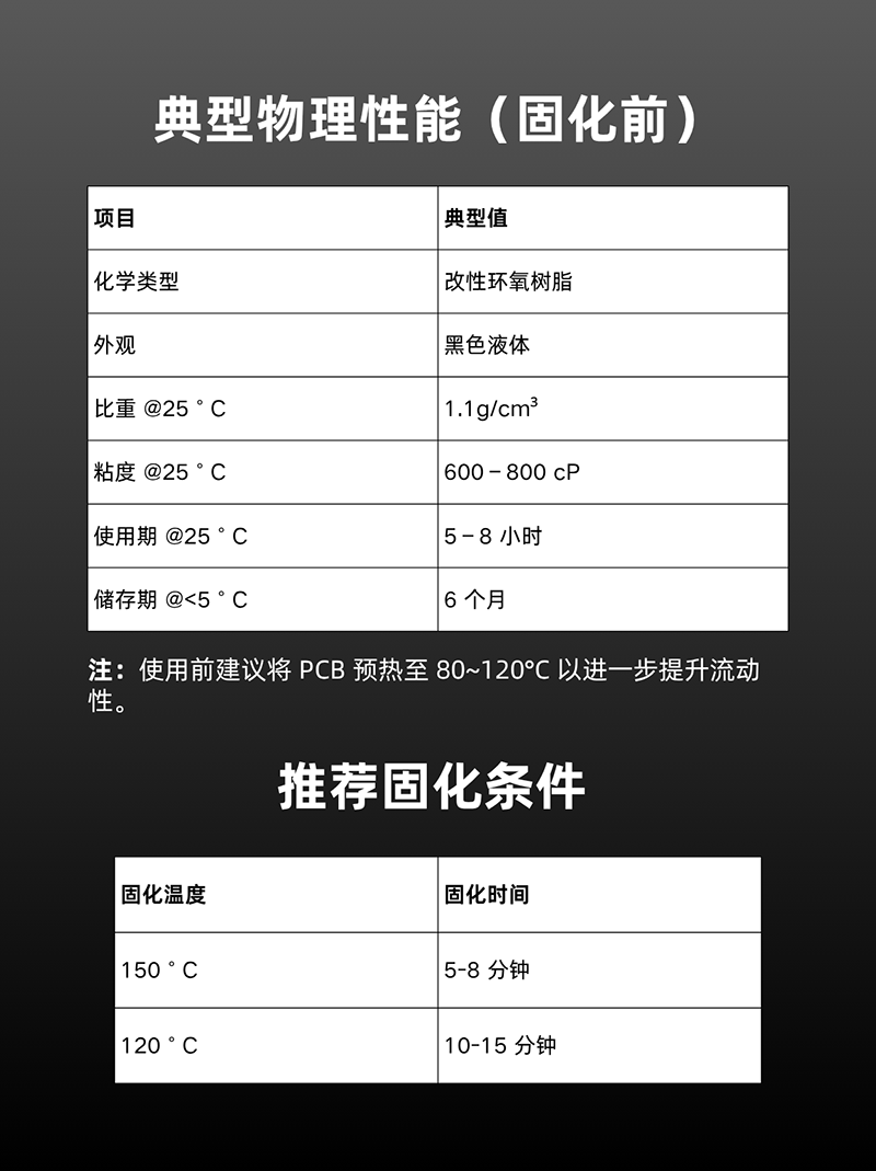底部填充胶说明 (2).png
